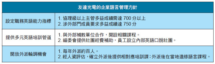 友達光電海外事務部門以toeic750分為指標 友達光電海外事務部門以toeic750分為指標