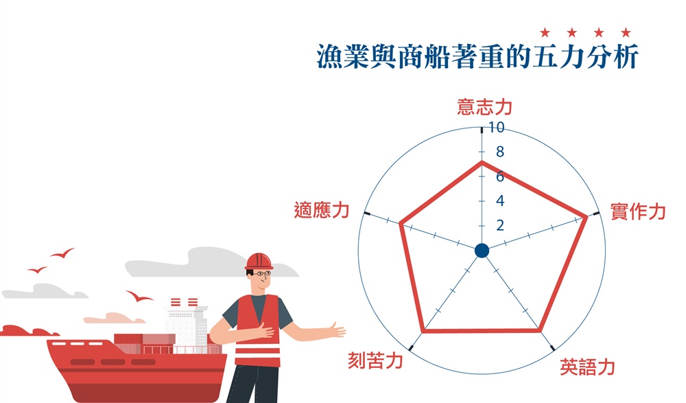 透過五力分析表，隨時檢視自己的競爭力。