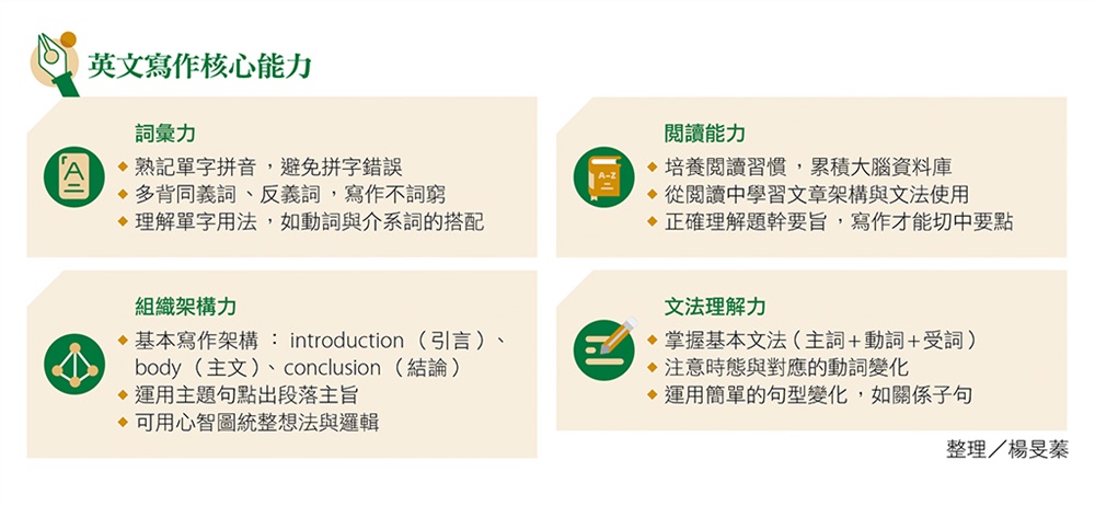 英文寫作核心能力（製表／English OK）