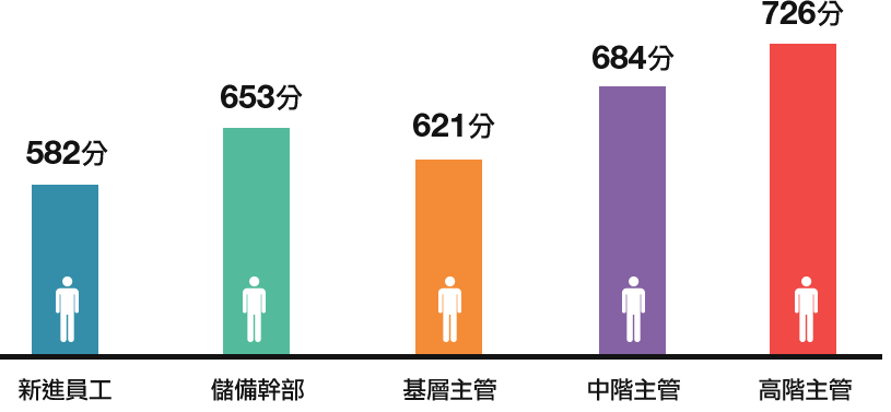 Toeic年底衝刺